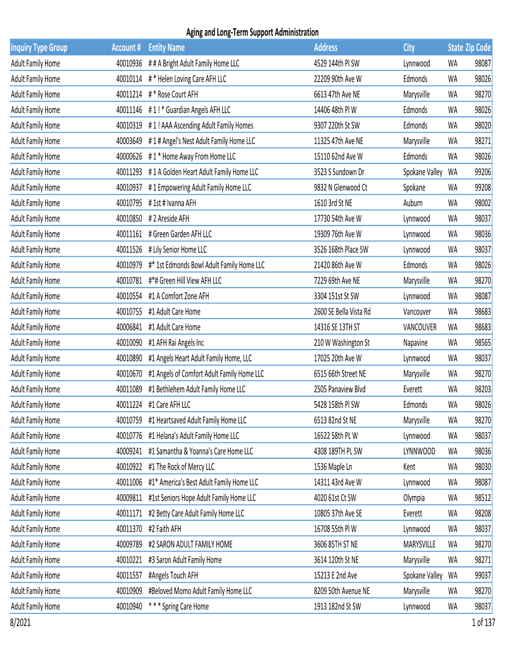 ALTSA BCS Account Numbers