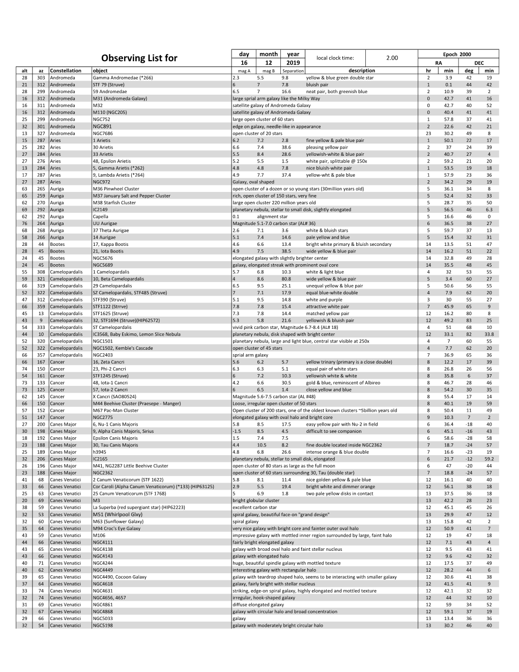 Observing List