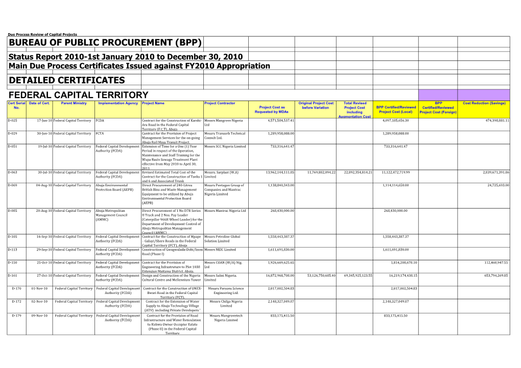 (Bpp) Detailed Certificates Federal Capital Territory