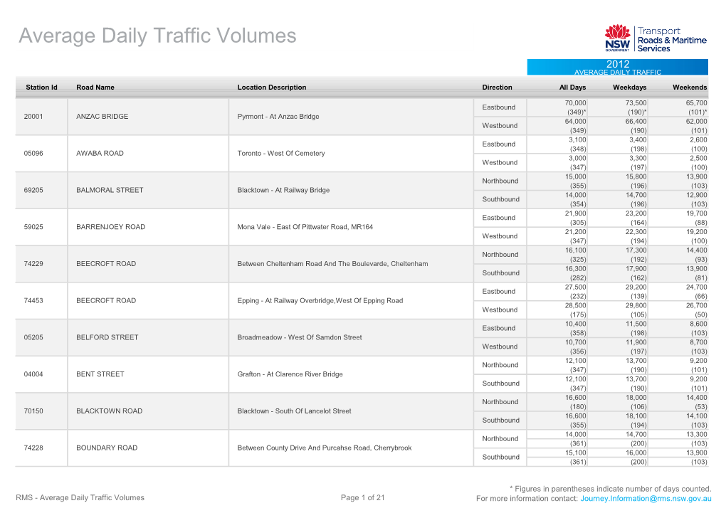 Average Daily Traffic Volumes