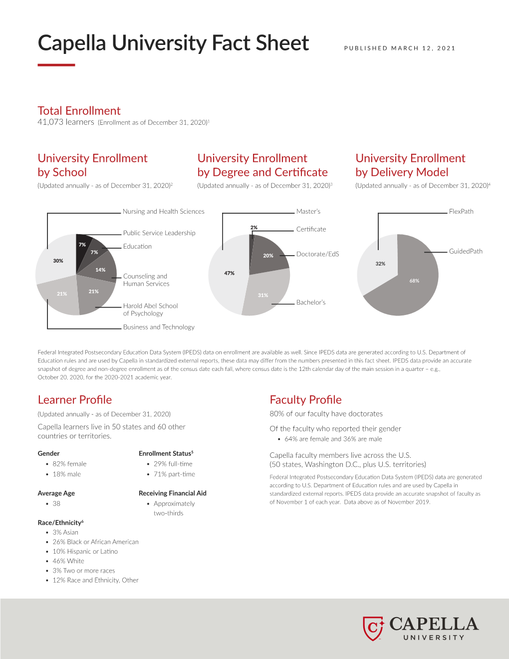 Capella University Fact Sheet PUBLISHED MARCH 12, 2021
