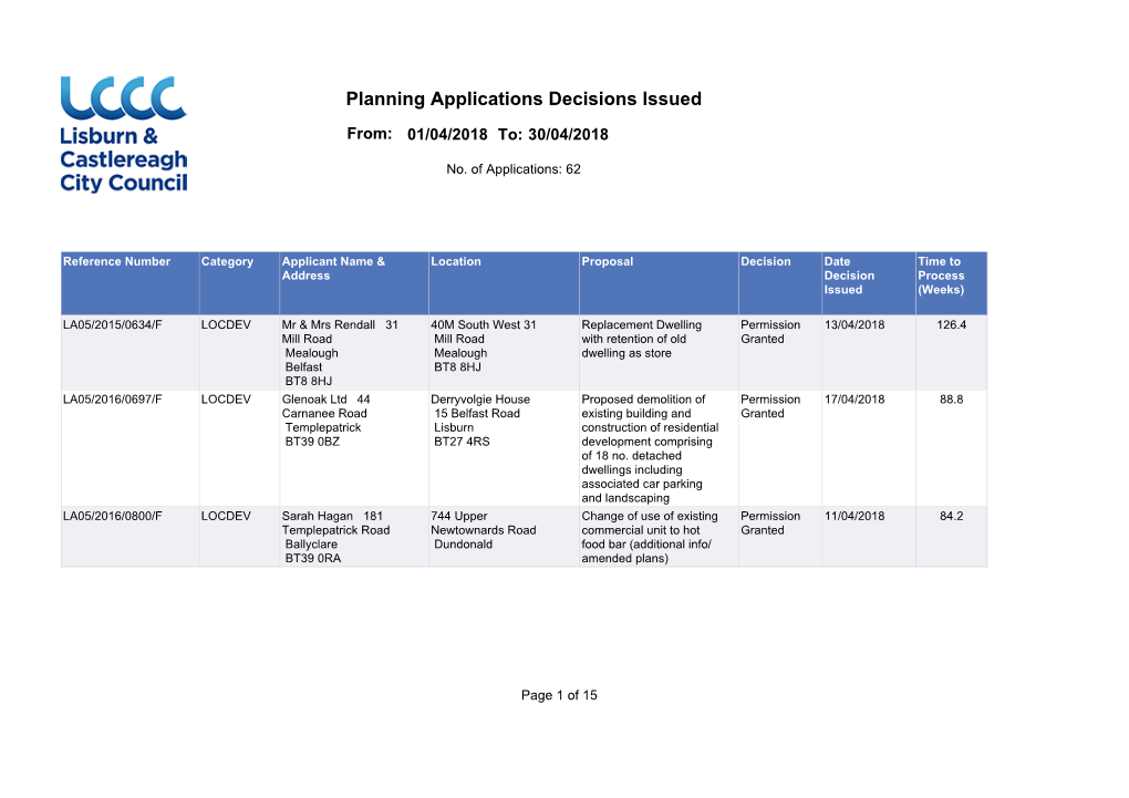 Planning Applications Decisions Issued