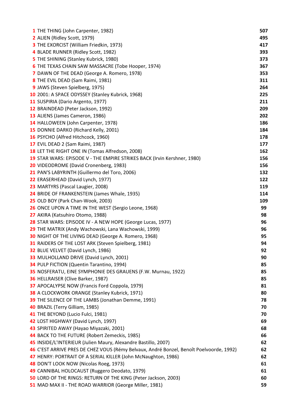 Top 100 Complete Lijst.Xlsx