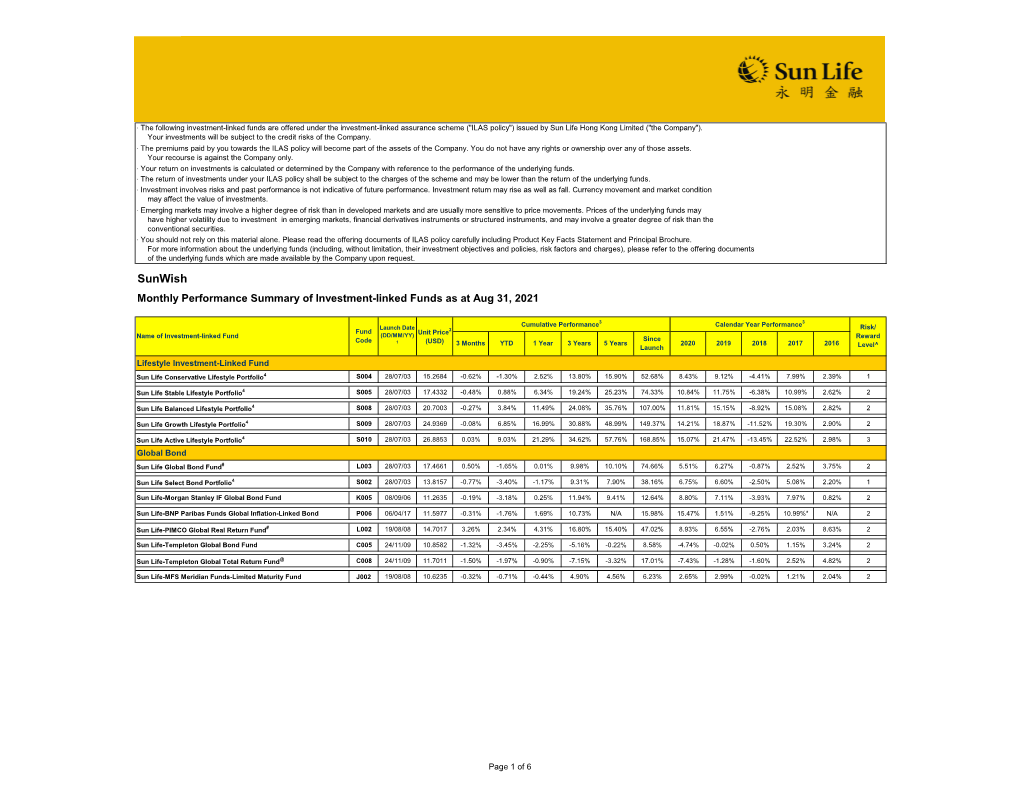 Sunwish , Monthly Performance Summary of Investment-Linked Funds As at Aug 31, 2021