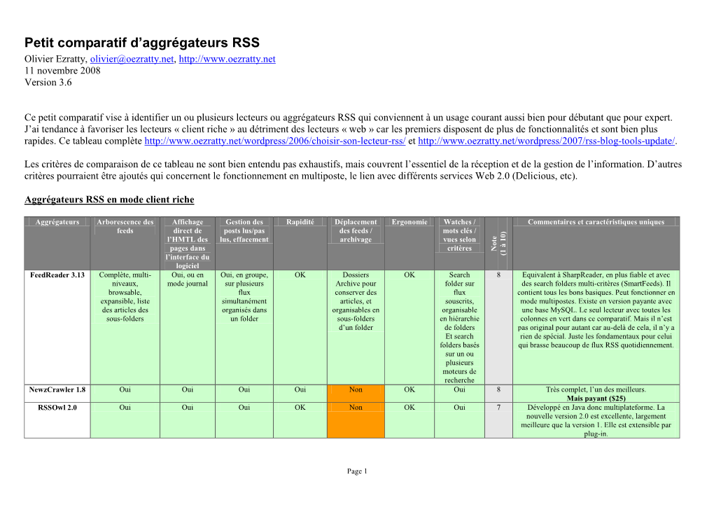 Test D'agrégateurs