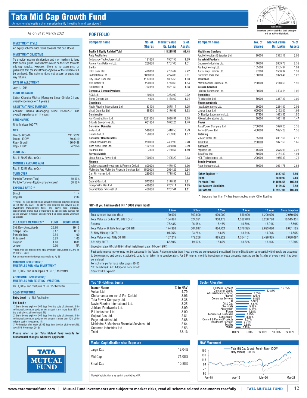 Inner 12 Mid Cap Growth Fund