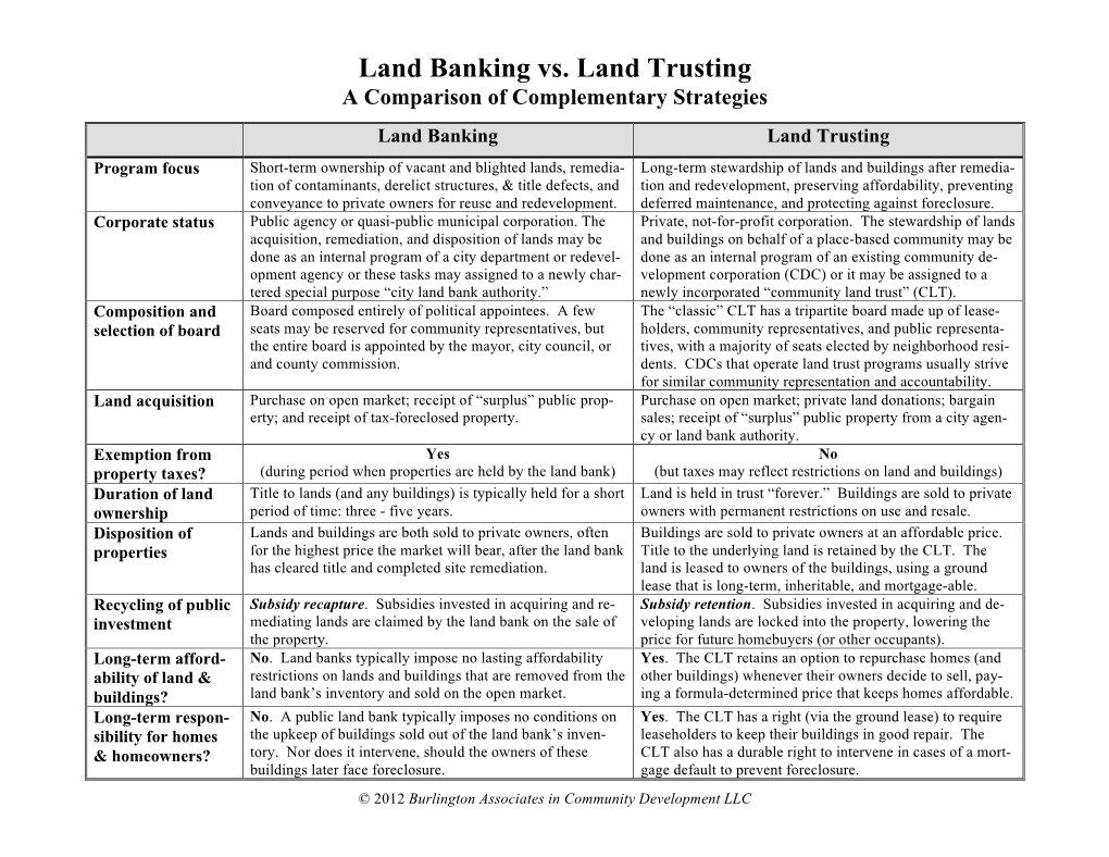 Land Banking Vs. Land Trusting a Comparison of Complementary Strategies
