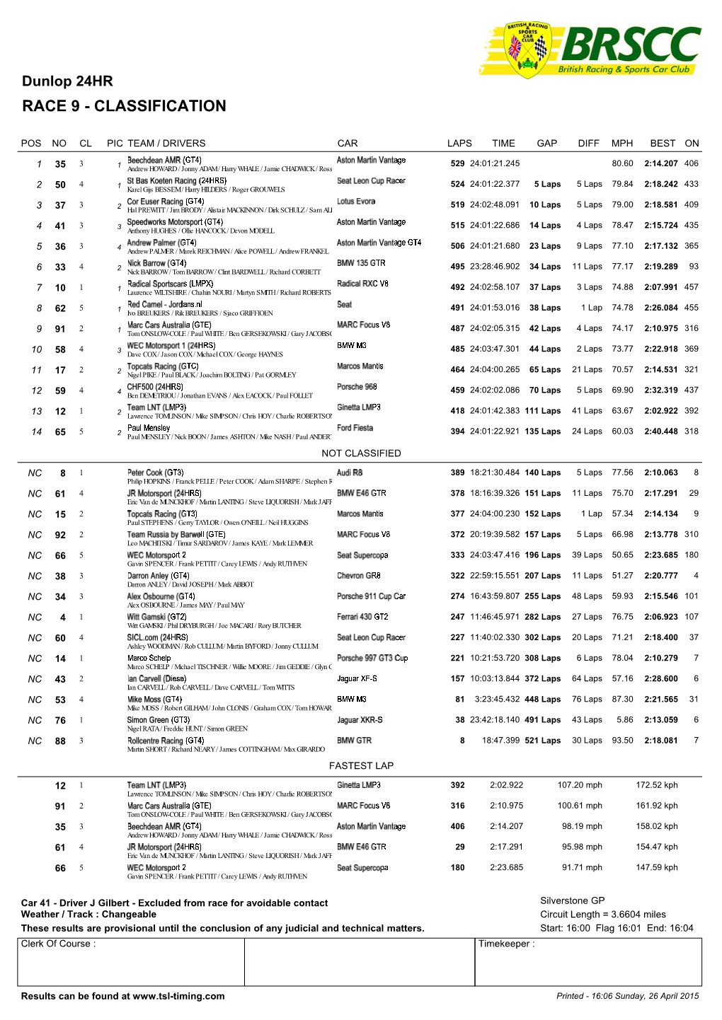 Race 9 - Classification