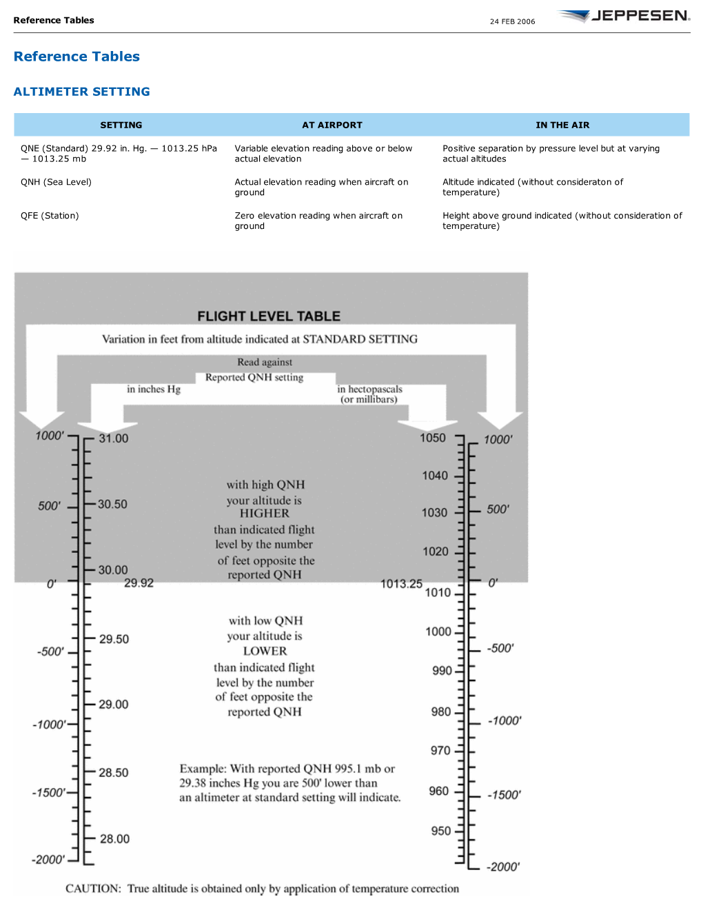 Reference Tables 24 FEB 2006