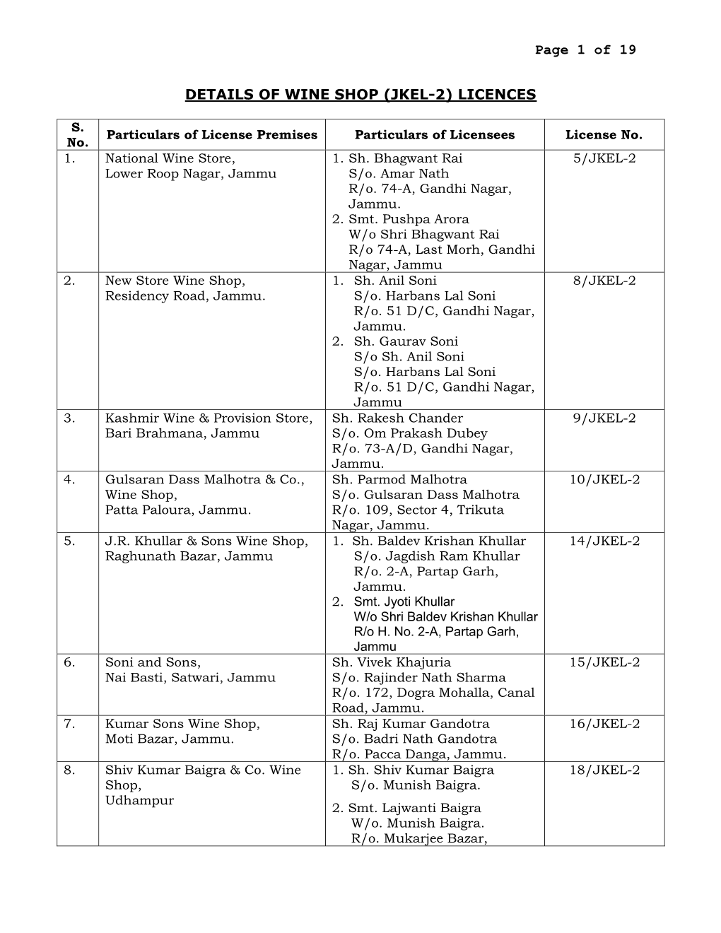 Page 1 of 19 DETAILS of WINE SHOP (JKEL-2) LICENCES