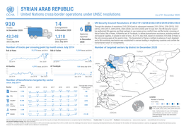 SYRIAN ARAB REPUBLIC United Nations Cross-Border Operations Under UNSC Resolutions As of 31 December 2020