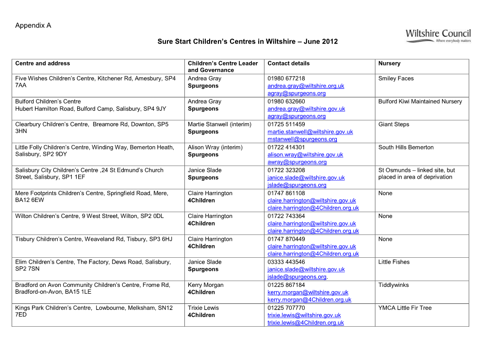 Sure Start Children's Centres in Wiltshire