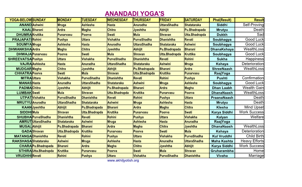 Anandadi Yogas-Pdf.Pdf