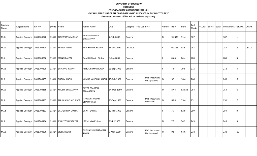 University of Lucknow Lucknow Post Graduate