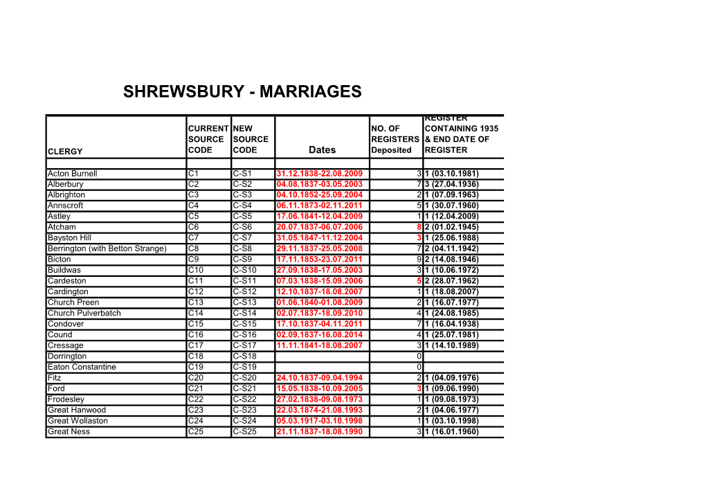 Shrewsbury - Marriages
