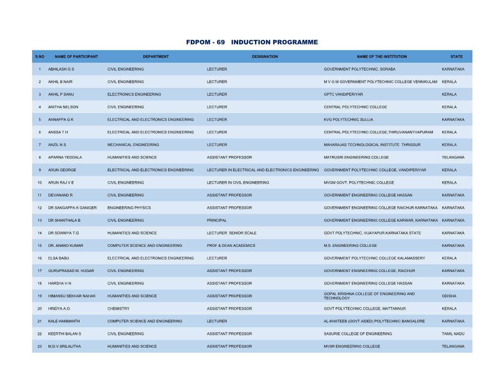 Fdpom - 69 Induction Programme