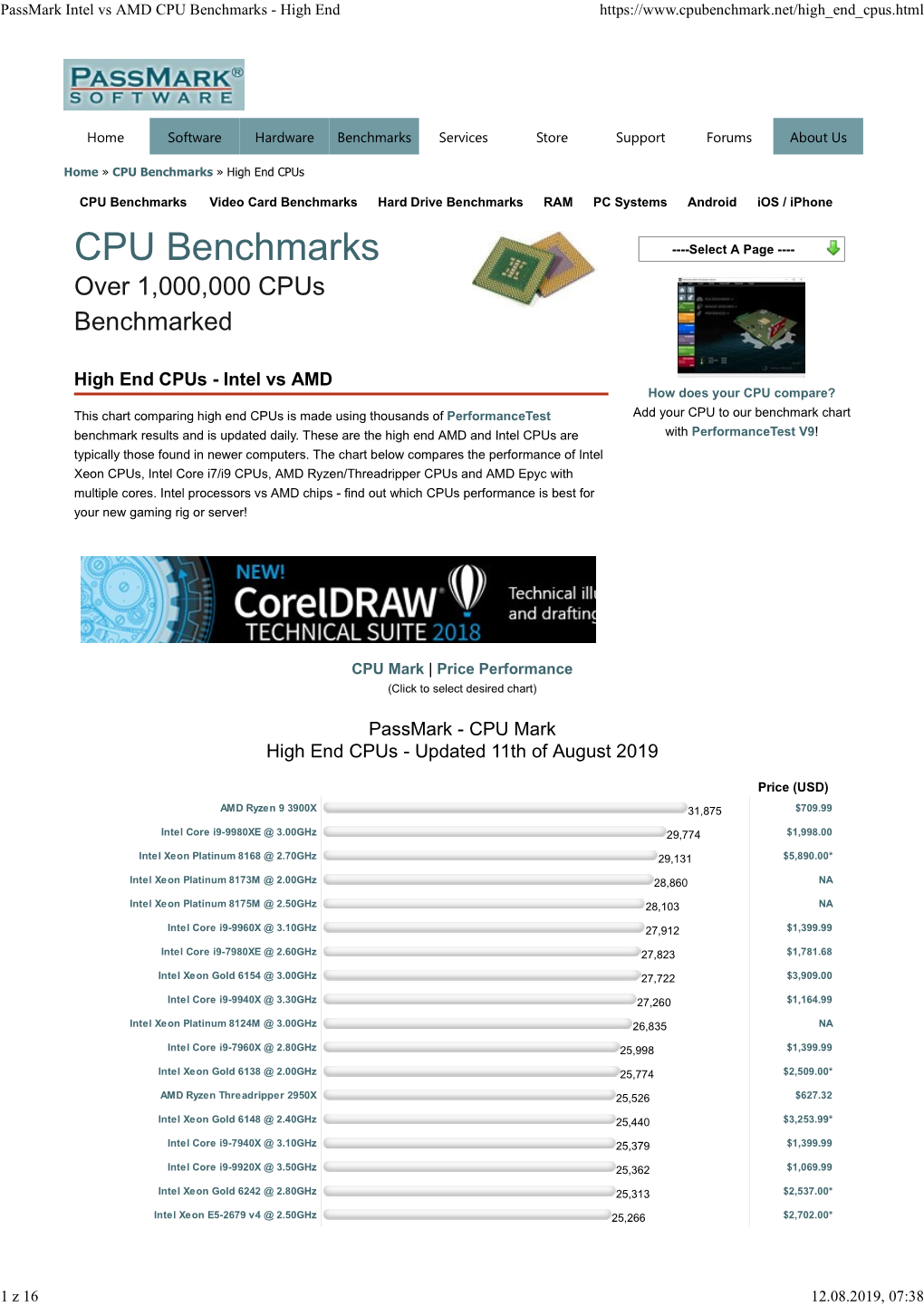 Passmark Intel Vs AMD CPU Benchmarks - High End