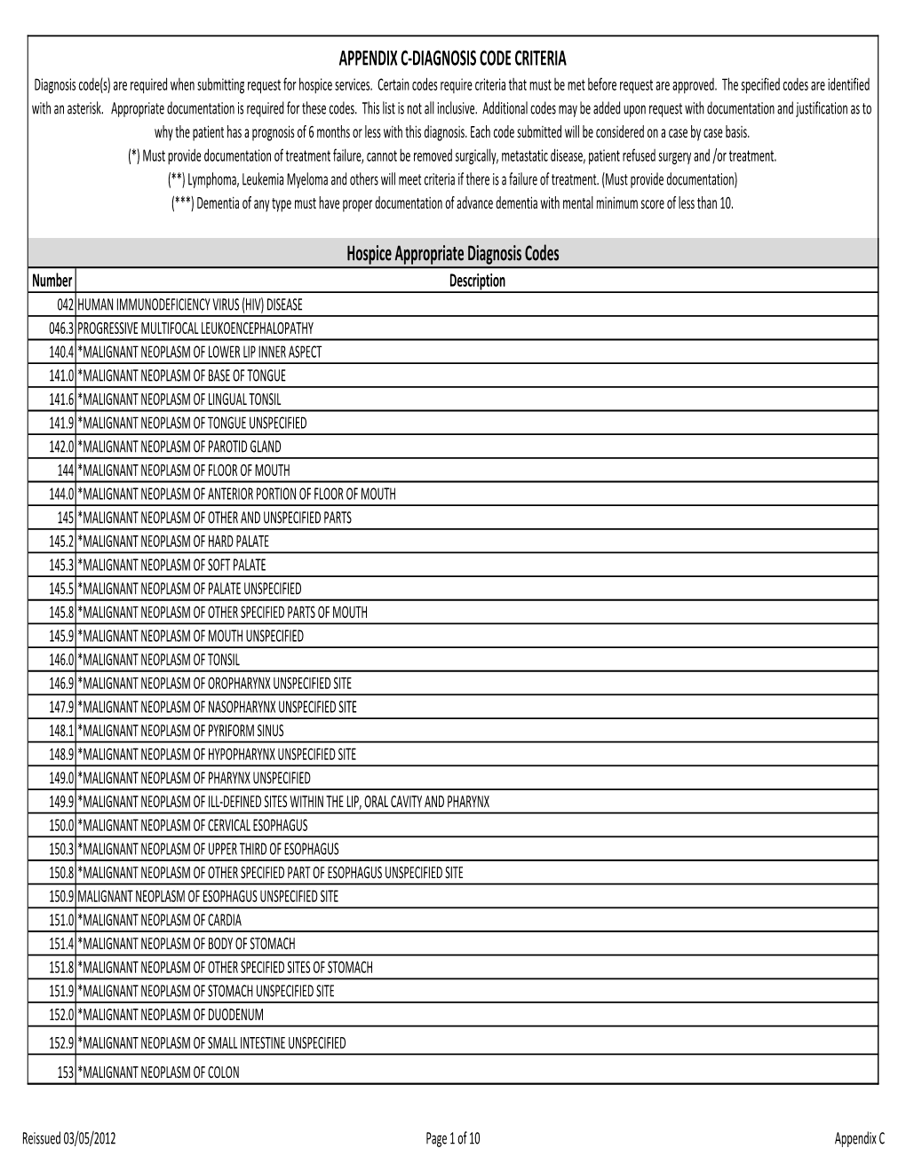 Hospice Appropriate Diagnosis Codes APPENDIX C