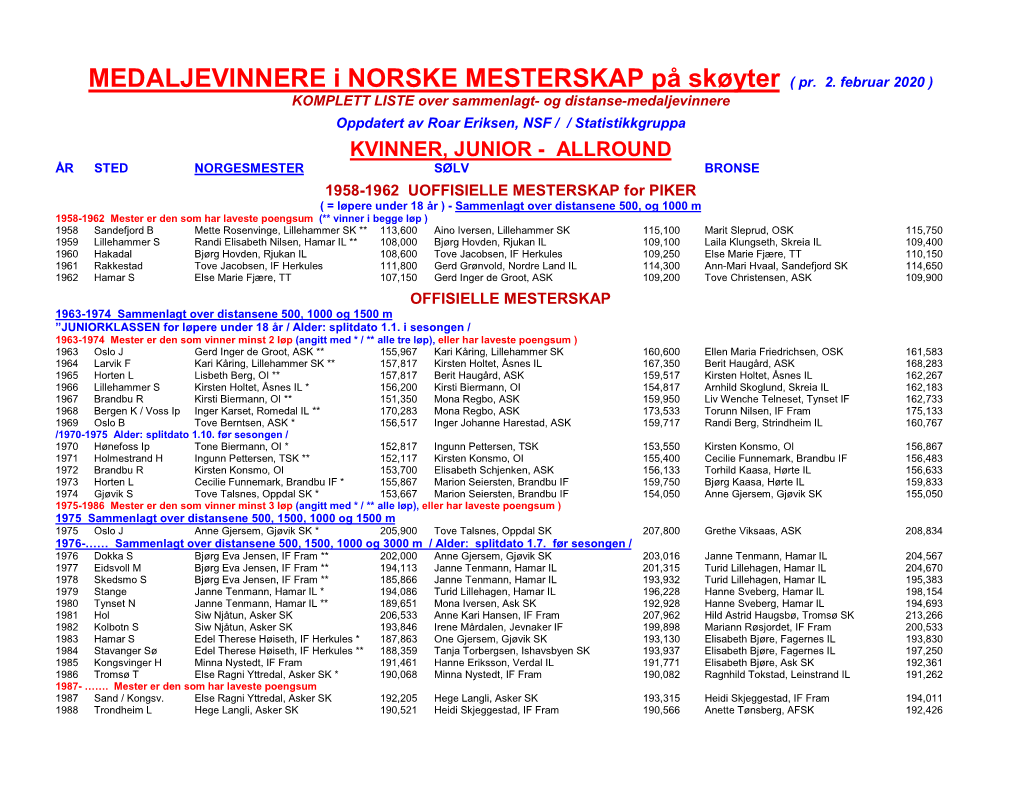 Medaljevinner NM Kvinner Junior.Pdf