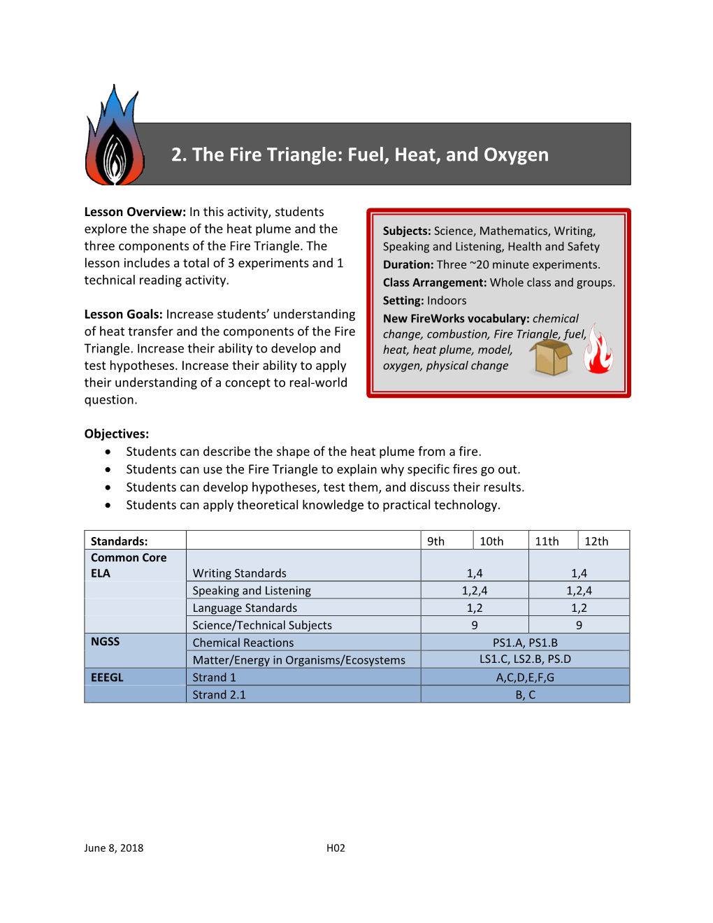 2. the Fire Triangle: Fuel, Heat, and Oxygen