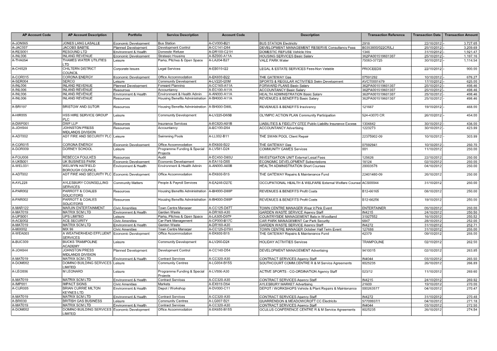 AP Account Code AP Account Description Portfolio Service Description Account Code Description Transaction Reference Transaction Date Transaction Amount