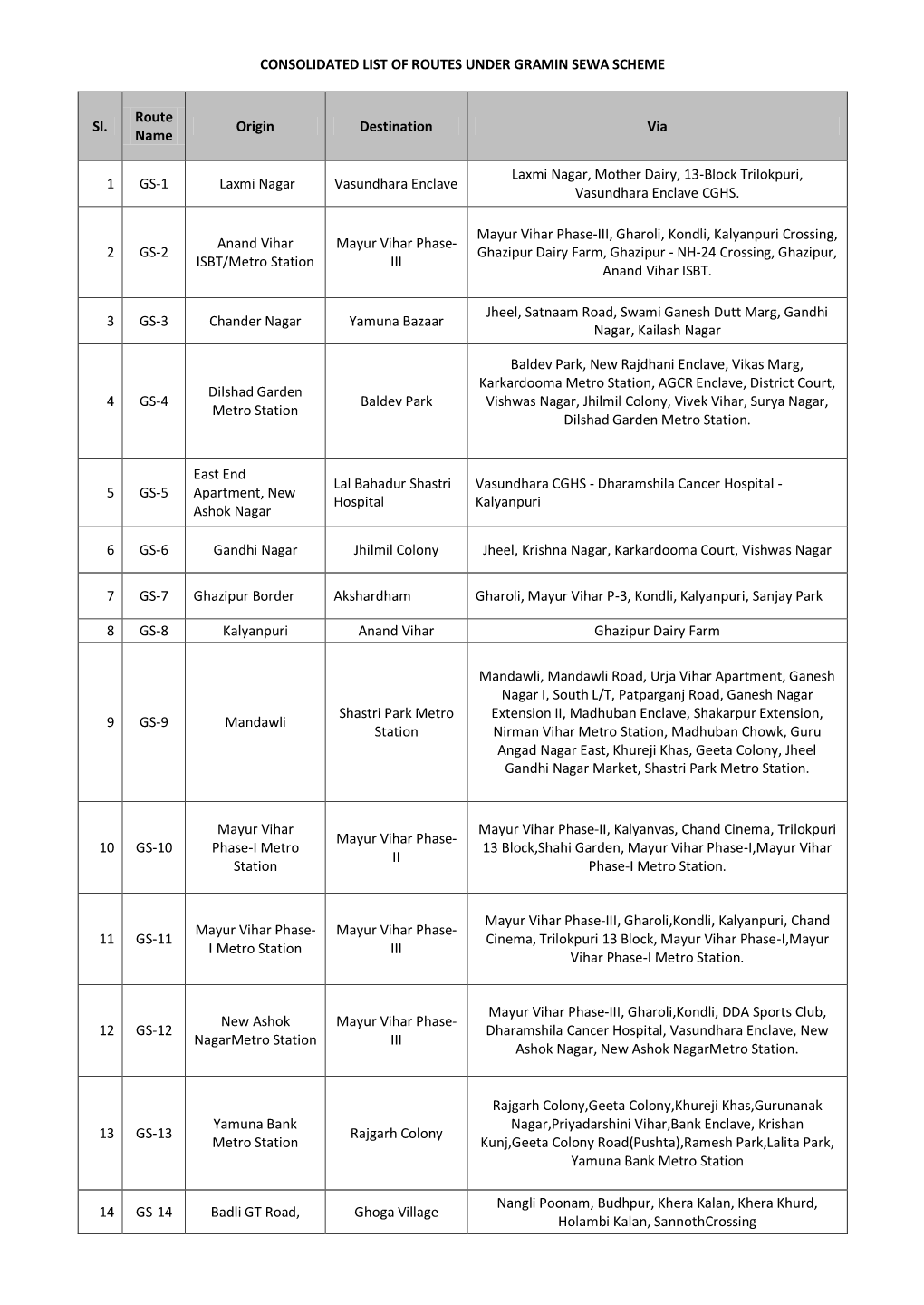 Consolidated List of Routes Under Gramin Sewa Scheme