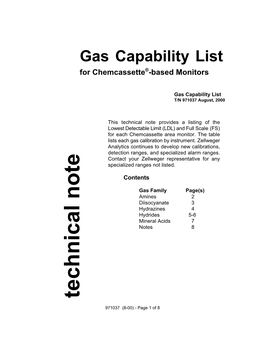 SPM Gas Capability List