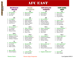 Afc Easteast