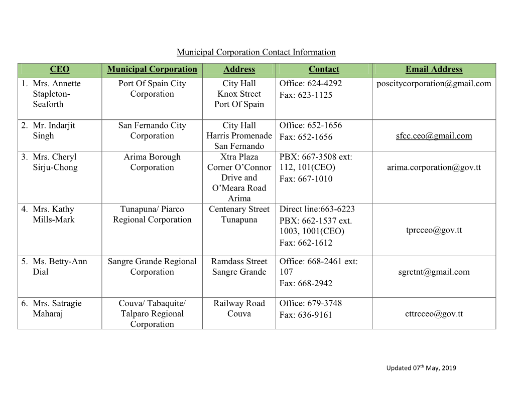 Municipal Corporation Contact Information CEO Municipal Corporation Address Contact Email Address 1