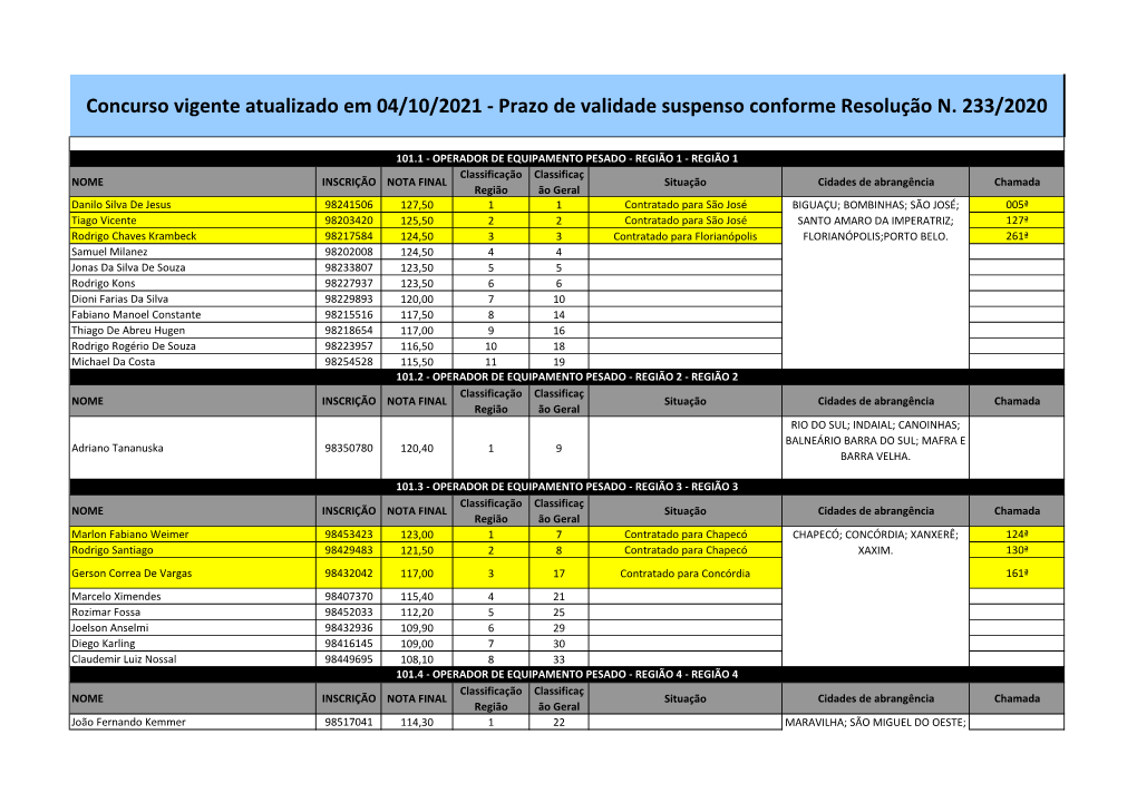 Prazo De Validade Suspenso Conforme Resolução N. 233/2020