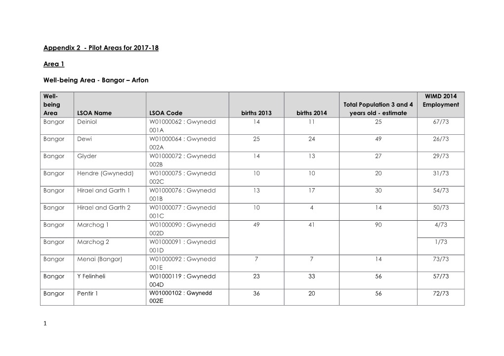 Pilot Areas for 2017-18 Area 1 Well-Being Area
