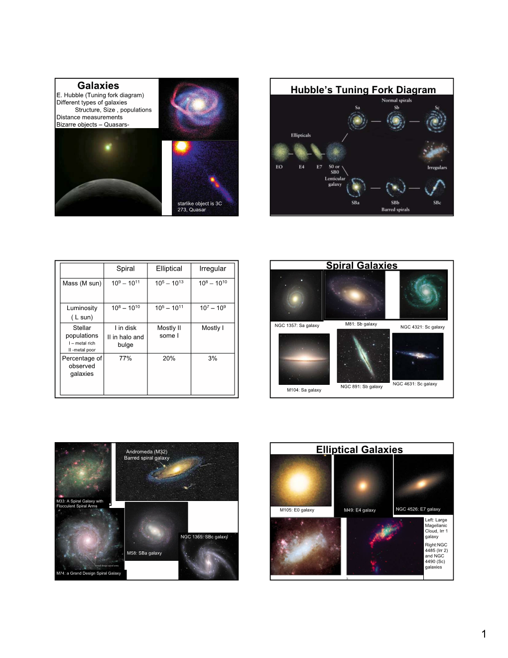 Galaxies Hubble’S Tuning Fork Diagram E