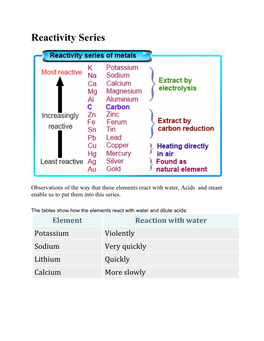 Reactivity Series