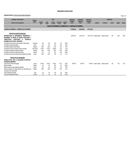 Proyectos Institucionales