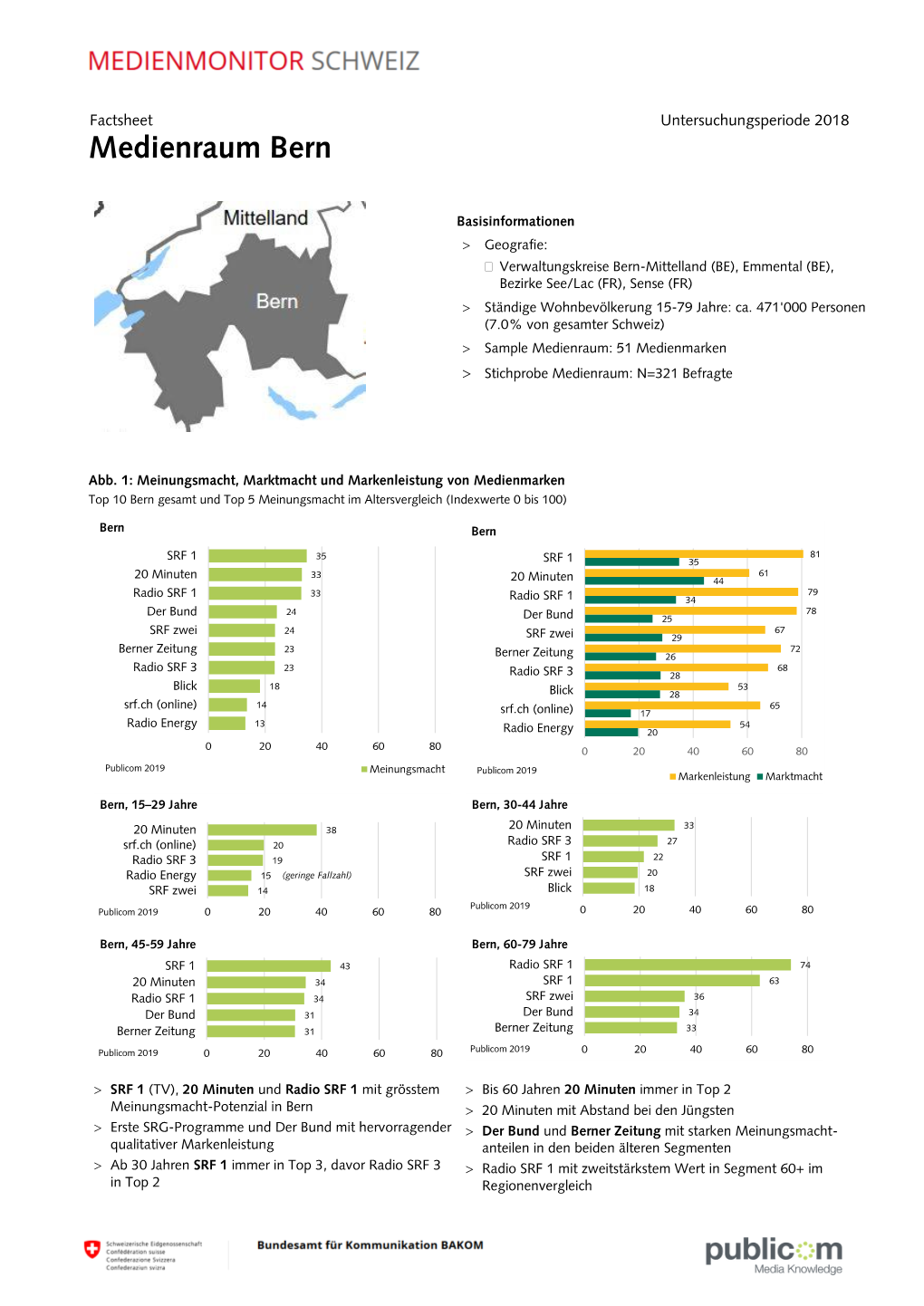 Medienraum Bern