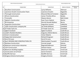Qualified Contractors List