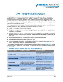 Transportation Analysis