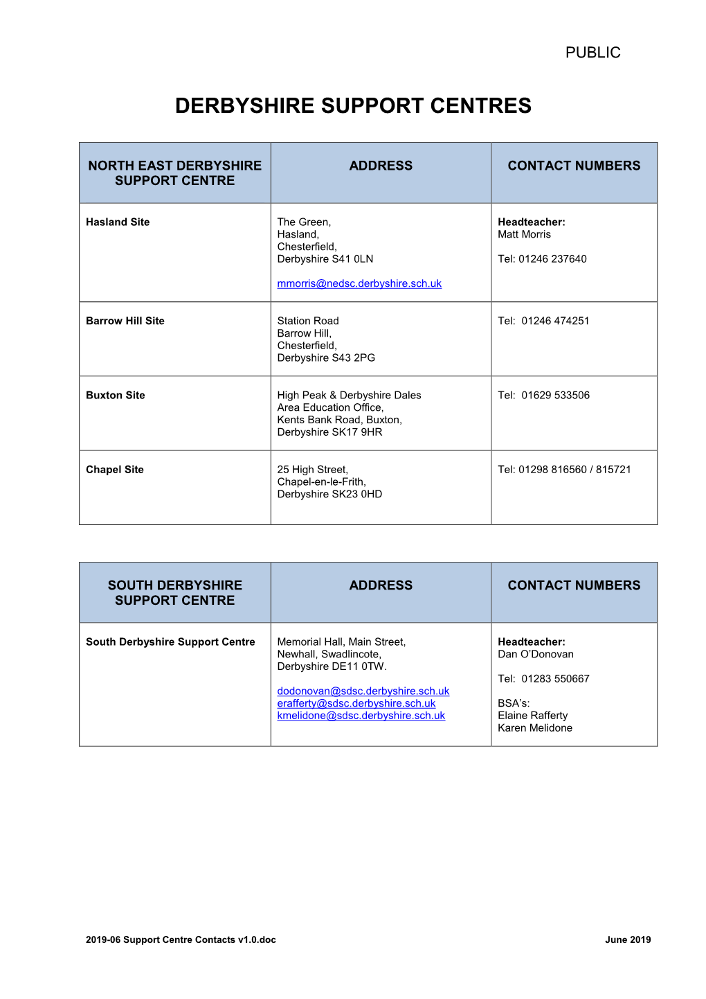 Support Centre Contacts and Addresses