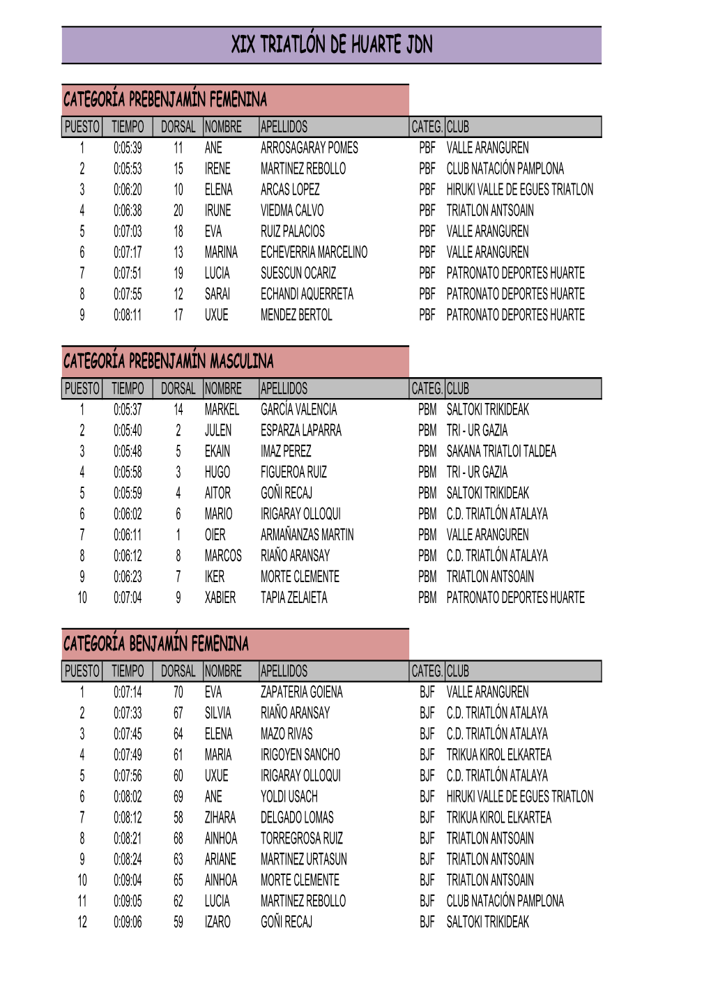 Xix Triatlón De Huarte Jdn