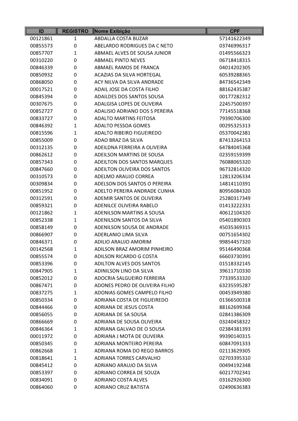 ID REGISTRO Nome Exibição