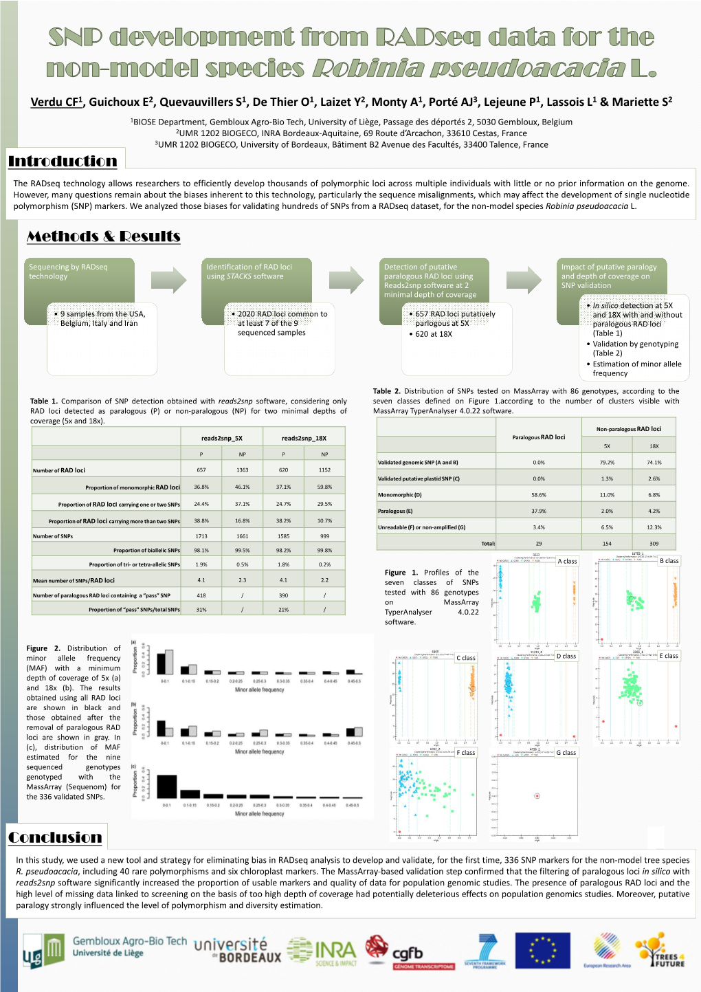 SNP Development from Radseq Data for the Non-Model Species Robinia Pseudoacacia L