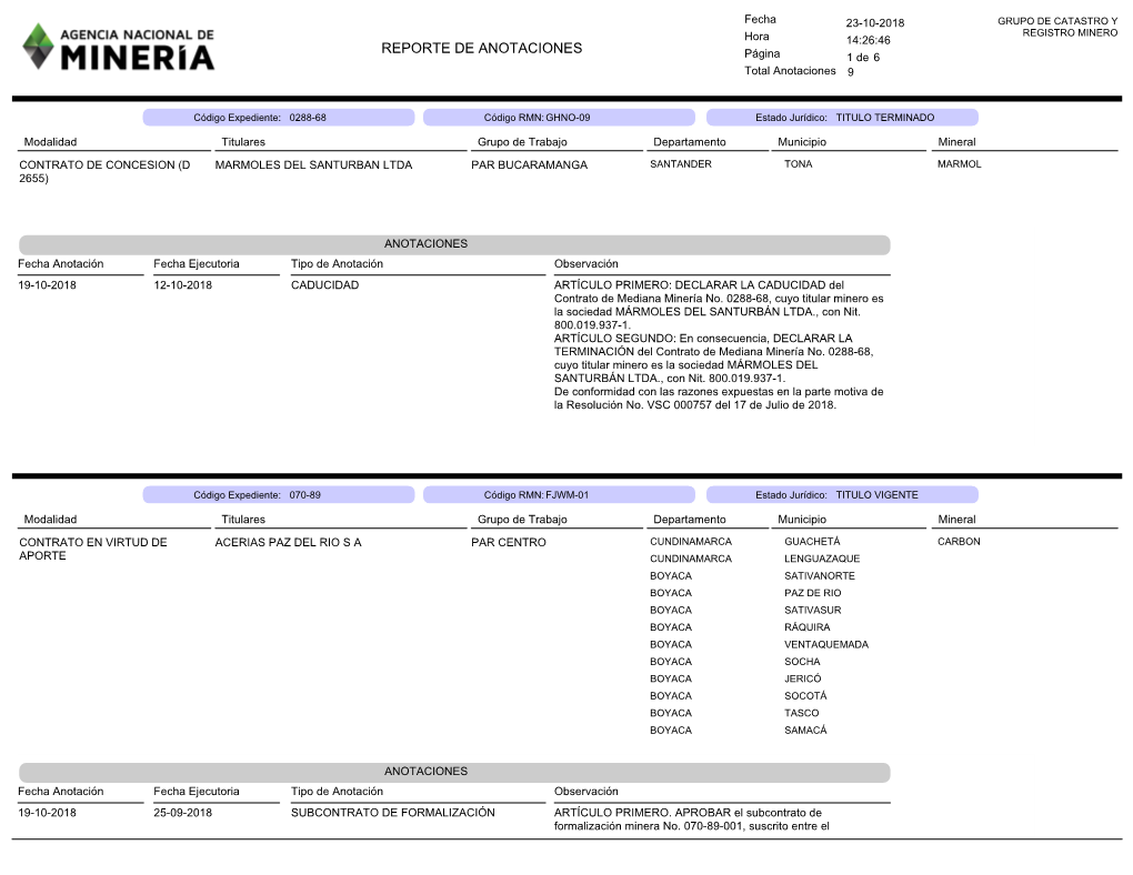 REPORTE DE ANOTACIONES Página 1 De 6 Total Anotaciones 9