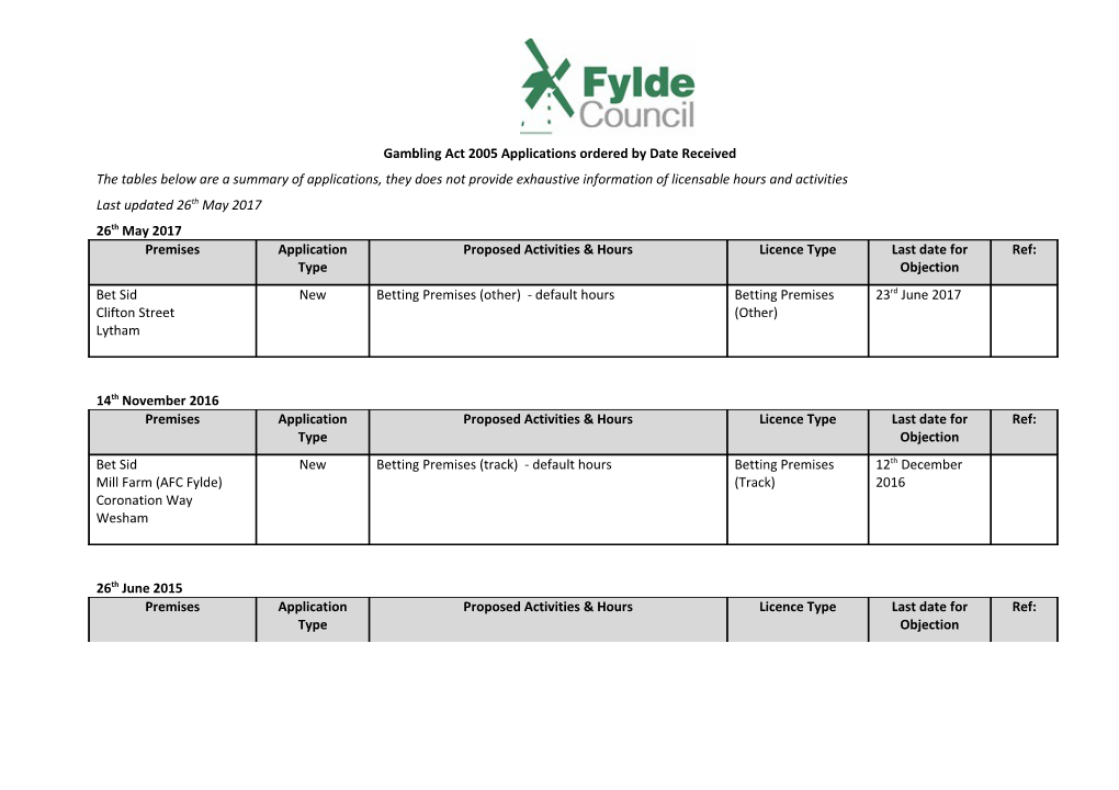 Gambling Act 2005 Applications Ordered by Date Received