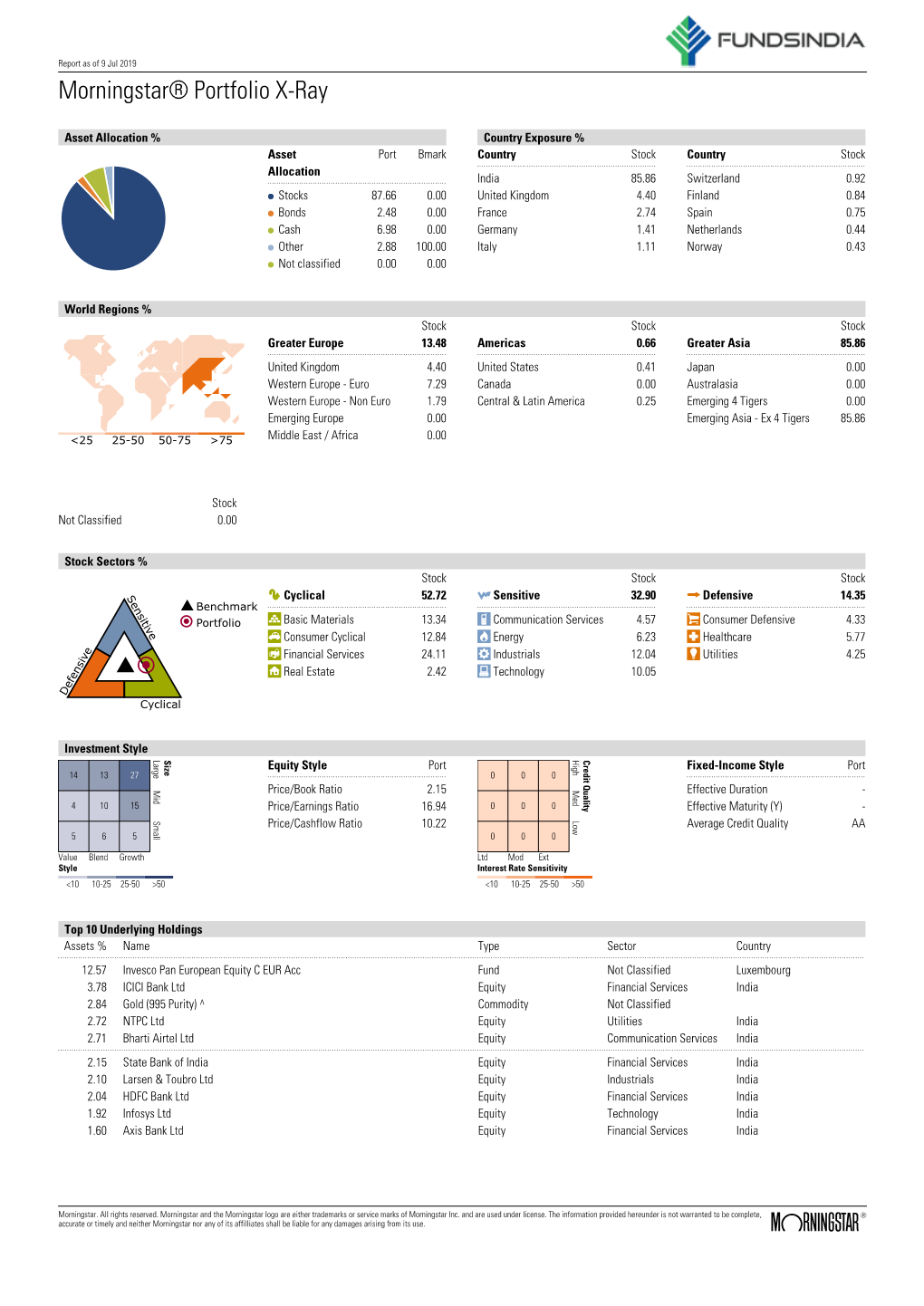 Morningstar Report