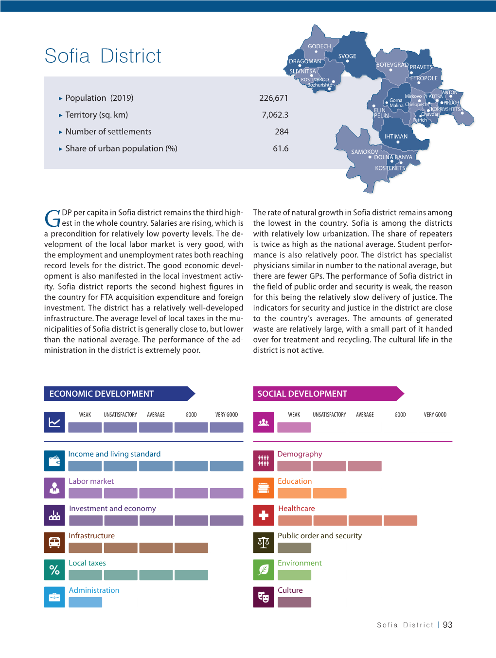 Sofia District