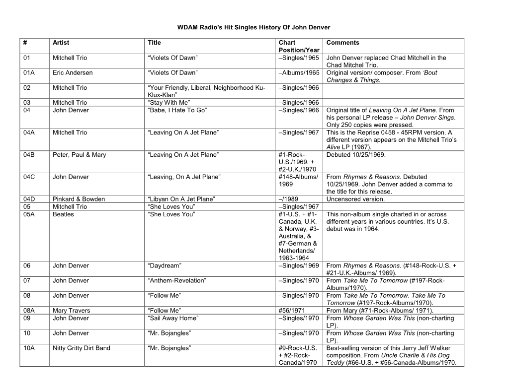 WDAM Radio's History of the Animals