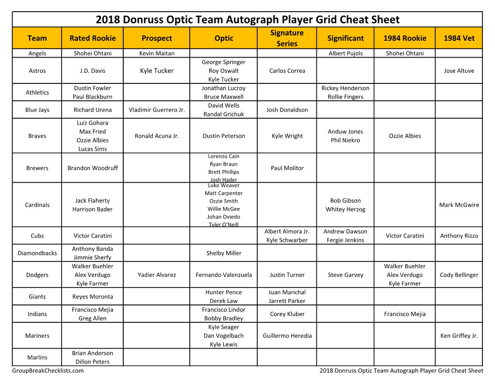 2018 Donruss Optic Baseball Checklist