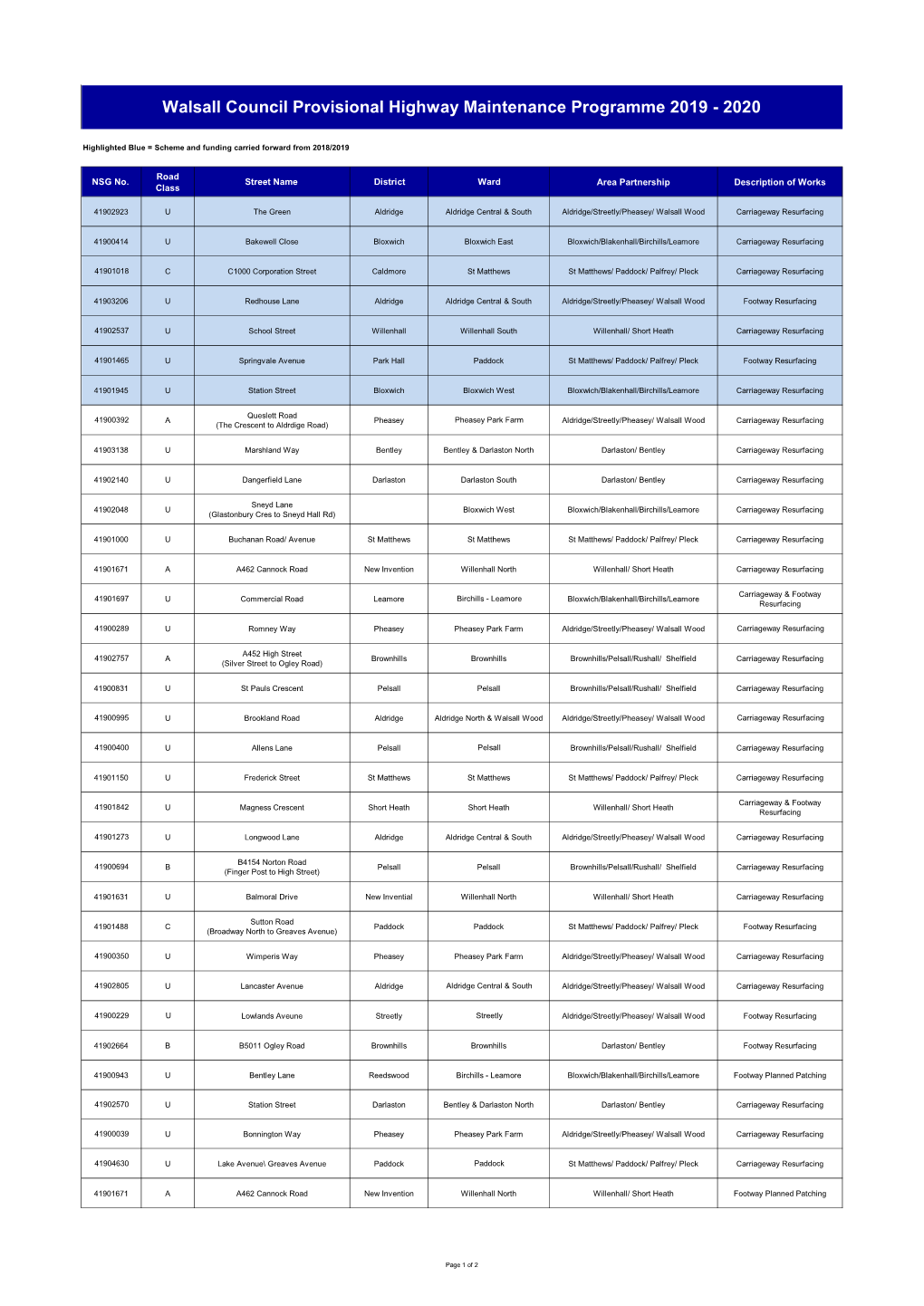 2019-20 Works Programme.Xlsx