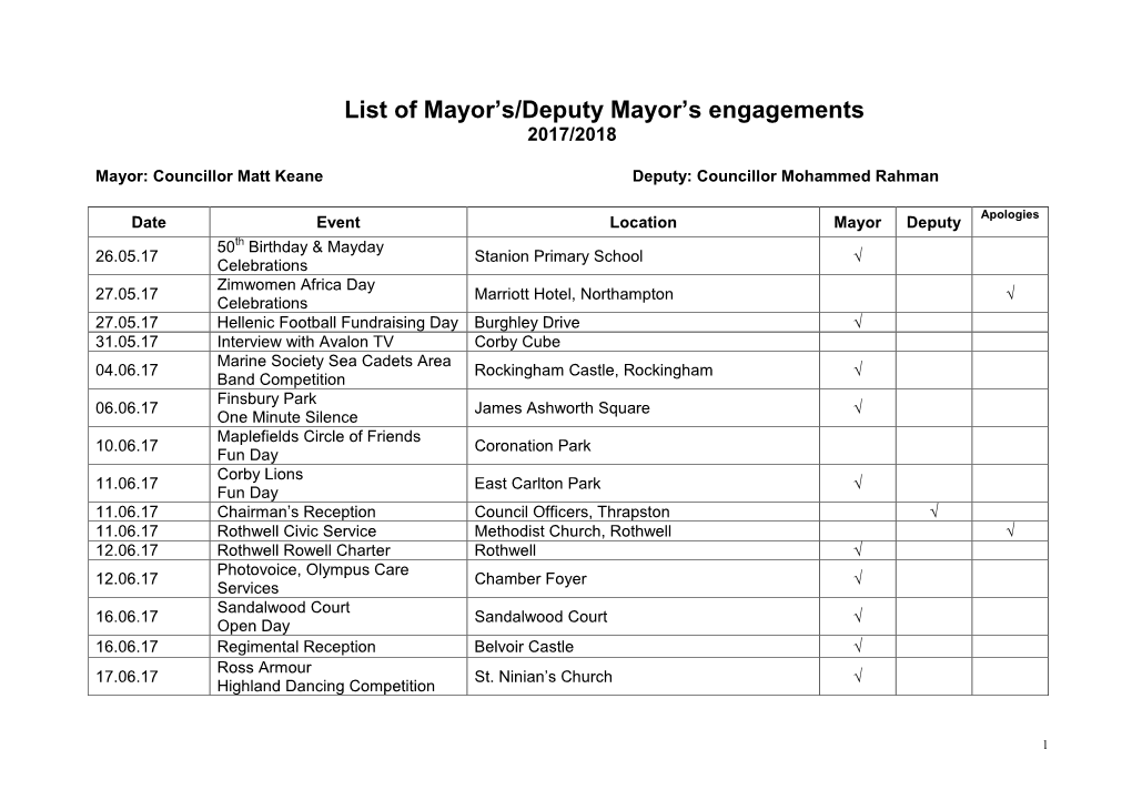 List of Mayor/Deputy Mayor's Engagements