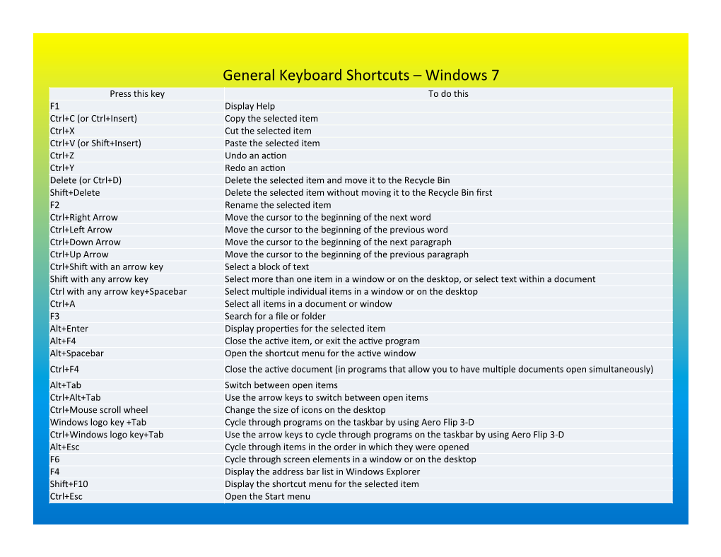 General Keyboard Shortcuts